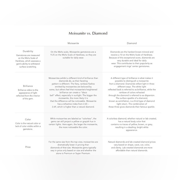 Natural Moissanite Solid 925 Sterling Silver Ring - Picture 9 of 9